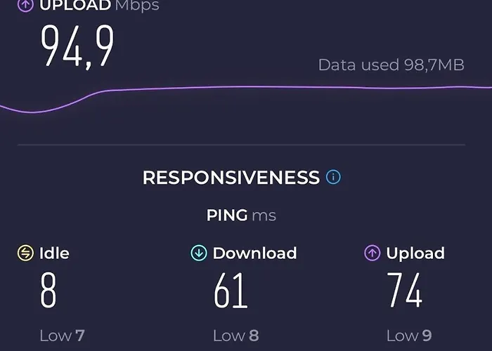 Daire Balcony Bliss Main Square Loft Krakow